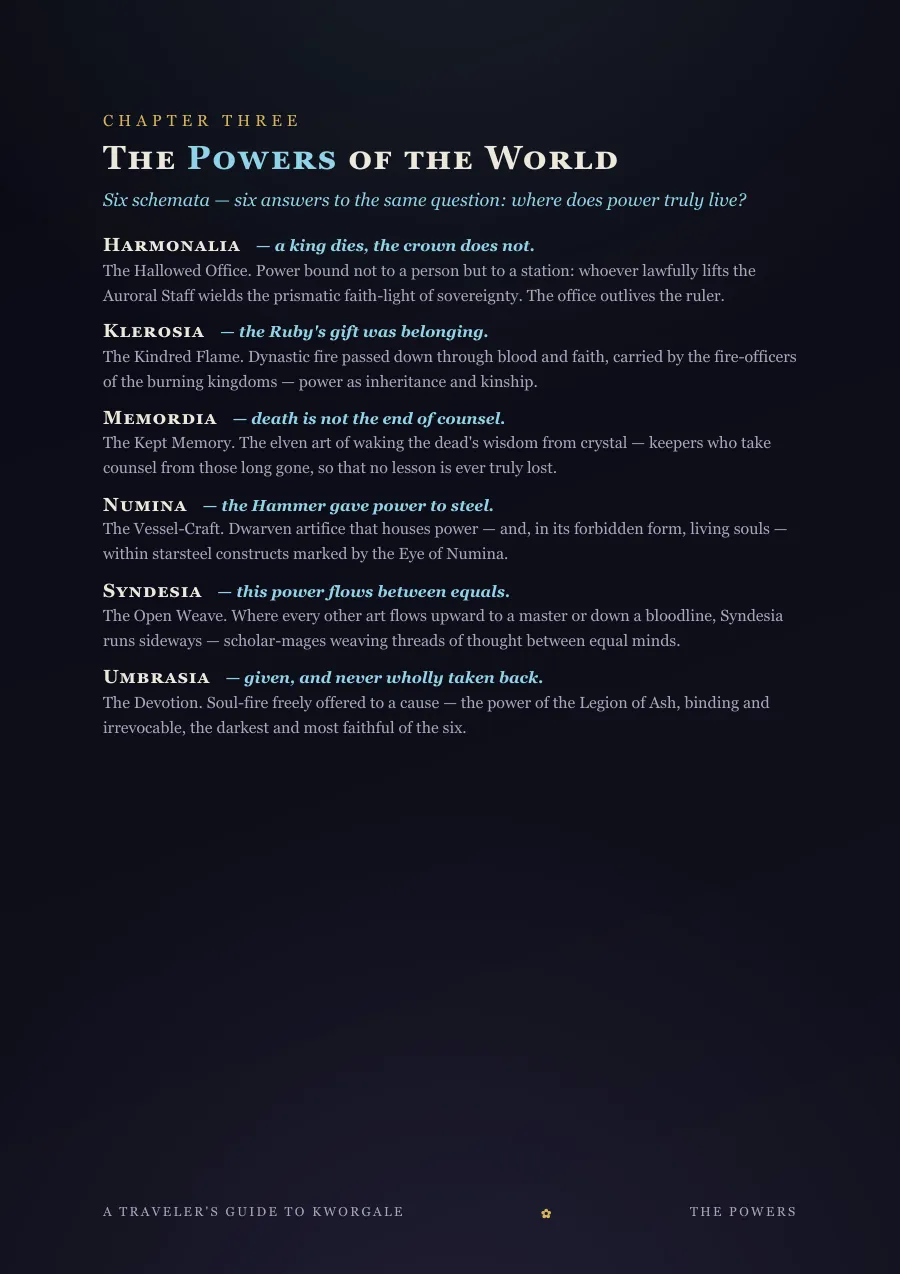 A page of the guide: Chapter Three · The Powers of the World